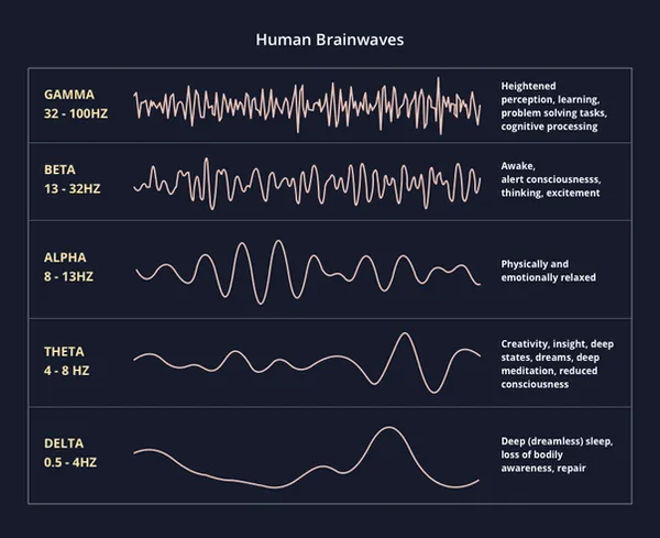 Neurofeedback Therapy